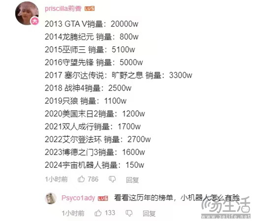 TGA？全是笑话！年度最佳？不要也罢！