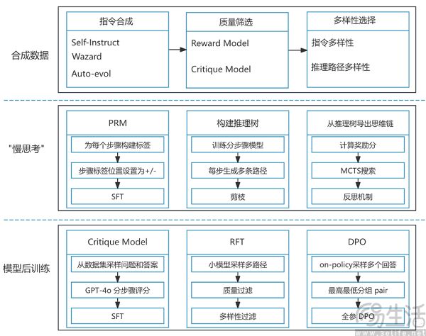 360gpt2-o1上线360智脑API平台，具备反思机制