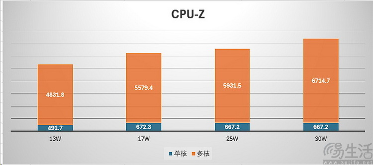 2025年初的PC掌机，可能打不过几个月前的ROG