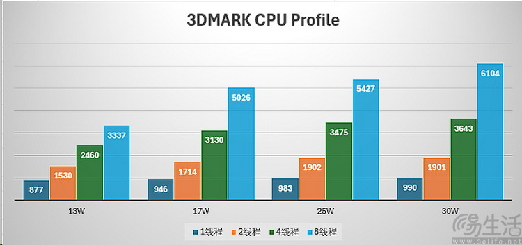 2025年初的PC掌机，可能打不过几个月前的ROG