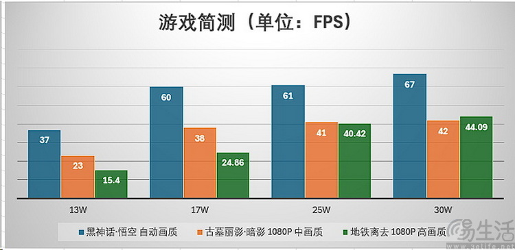 2025年初的PC掌机，可能打不过几个月前的ROG