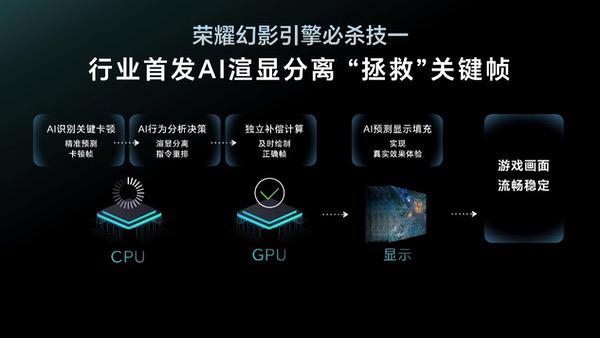 荣耀GT正式发布：性能、护眼、AI体验全面突破