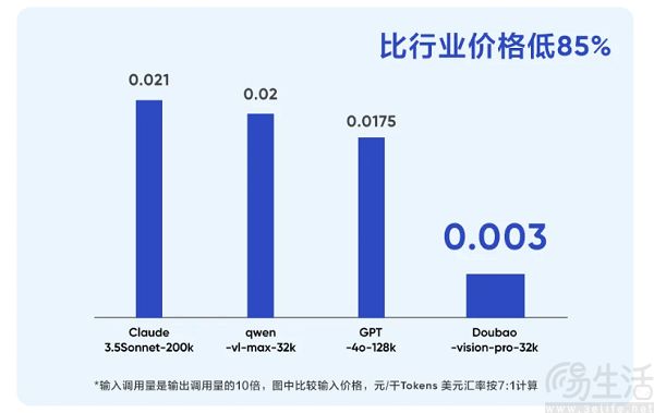 字节发布豆包视觉理解模型，拓展大模型场景边界