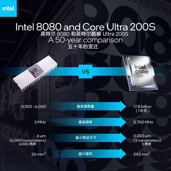 英特尔革命性8080微处理器迎来发布50周年