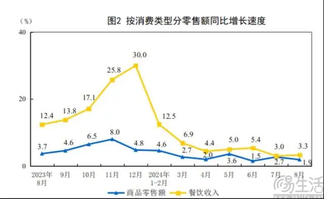 支持跨店下单，美团外卖要搞出点新花样