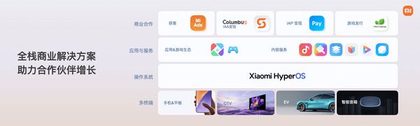 2025小米互联网合作伙伴大会：掘金海外，共筑生态