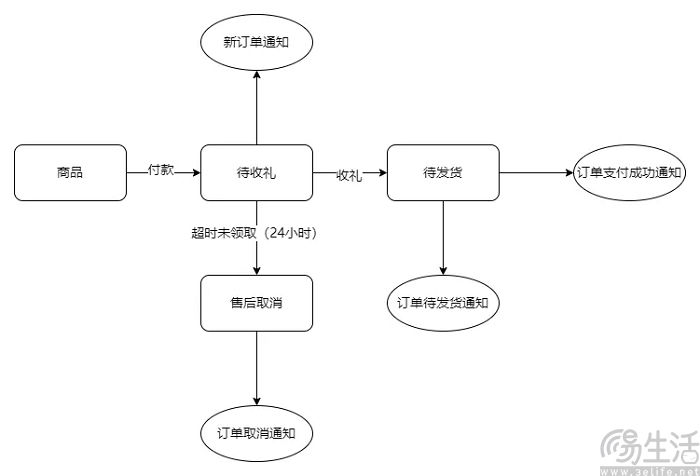 微信小店送礼物功能上线，会是下一个“微信红包”吗