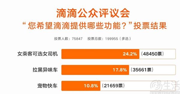 滴滴开展异味车治理专项，上线“拉黑异味车”功能
