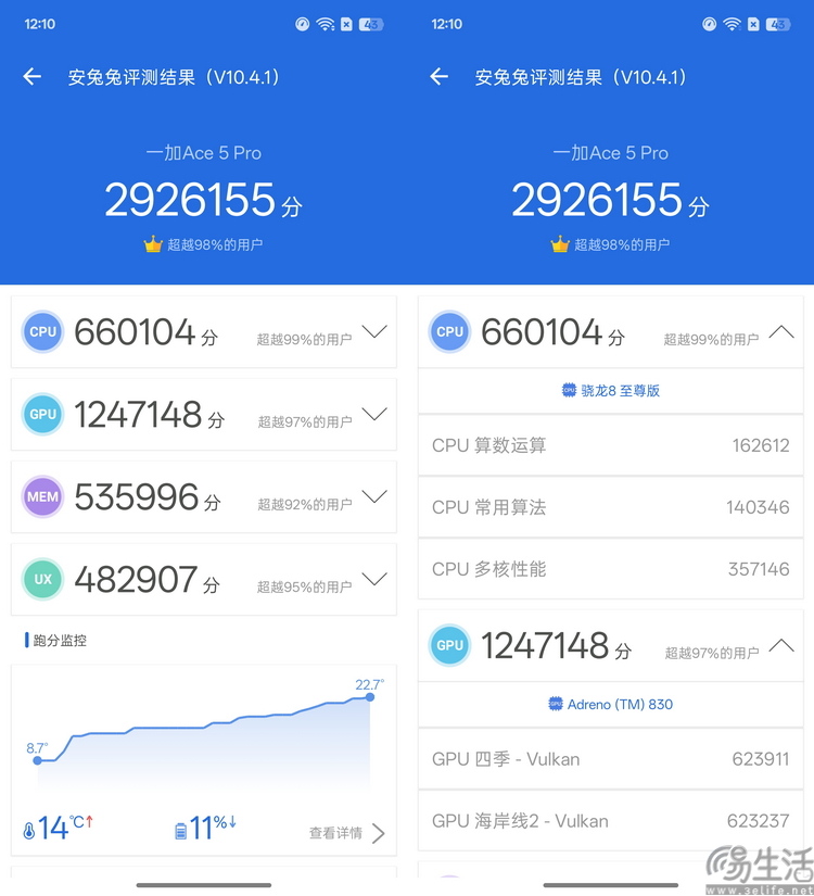 一加Ace 5系列性能专项测试：高帧率低功耗、游戏手机新方向