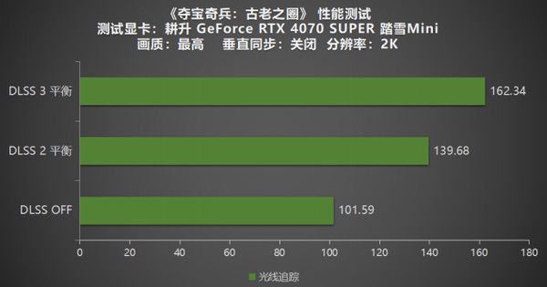 《夺宝奇兵：古老之圈》测评！耕升RTX40系列+路径追踪带来沉浸体验