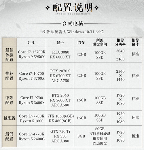 侠客江湖《燕云十六声》开服，索泰RTX40系显卡DLSS3畅玩