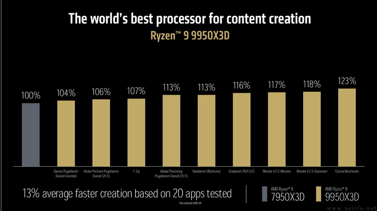 AMD 2025CES新品解析：不仅数量多、更以玩家为中心
