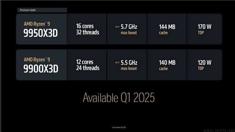 AMD 2025CES新品解析：不仅数量多、更以玩家为中心