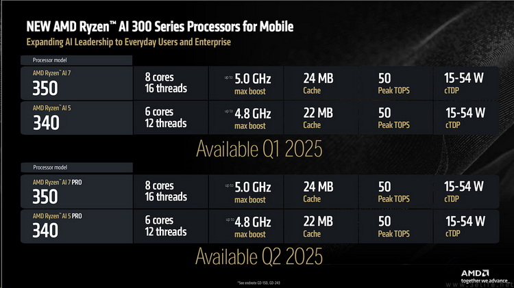 AMD 2025CES新品解析：不仅数量多、更以玩家为中心