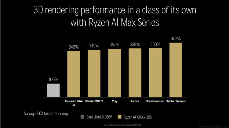 AMD 2025CES新品解析：不仅数量多、更以玩家为中心