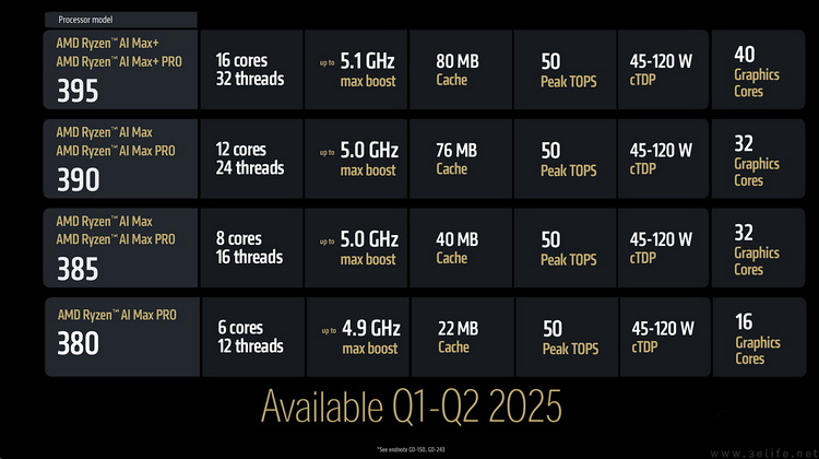 AMD 2025CES新品解析：不仅数量多、更以玩家为中心