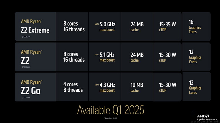 AMD 2025CES新品解析：不仅数量多、更以玩家为中心