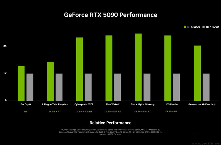 英伟达RTX50系列解析：用AI颠覆一切旧规则