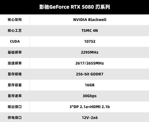 V你50！影驰GeForce RTX 50系列新品正式发布