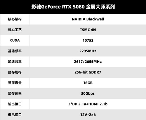 V你50！影驰GeForce RTX 50系列新品正式发布
