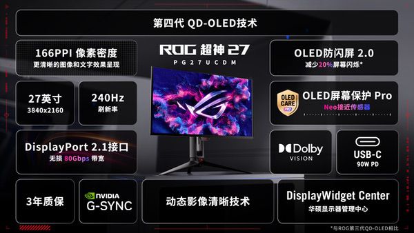 CES 2025，ROG超神27 PG27UCDM显示器惊艳亮相