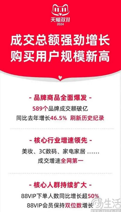 京东PLUS会员加量不加价，电商平台或起新战事