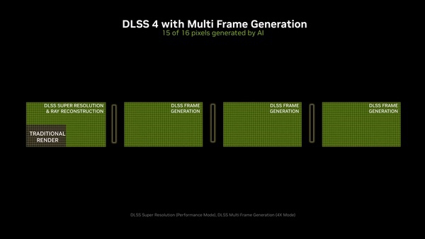 8倍帧率提升！DLSS 4 多帧生成技术解析
