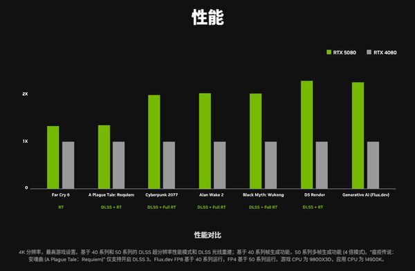 NVIDIA 50系列技术亮点一览，影驰显卡再升级