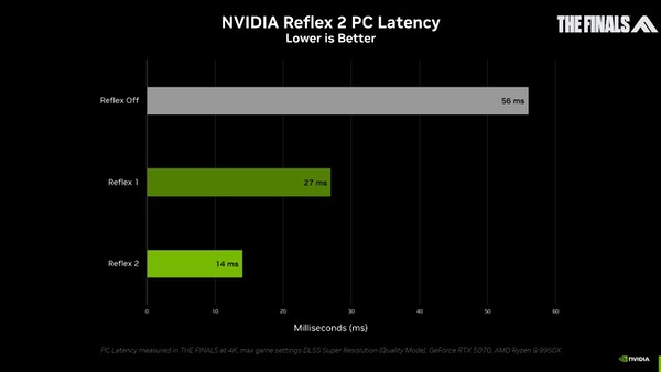 NVIDIA 50系列技术亮点一览，影驰显卡再升级