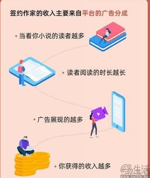 提门槛、降收入，番茄小说对网文作者不再客气
