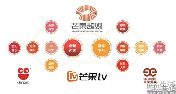 智能体成了香饽饽，芒果TV也来掺一脚