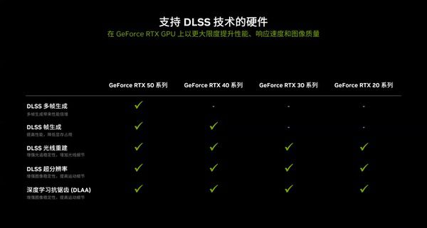 更快更强更AI，影驰GeForce RTX 5090 D大将评测