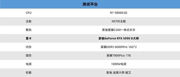 更快更强更AI，影驰GeForce RTX 5090 D大将评测