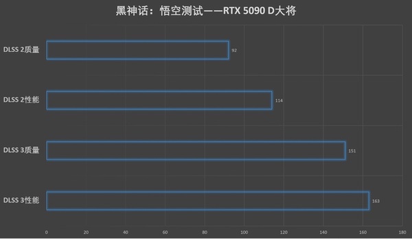 更快更强更AI，影驰GeForce RTX 5090 D大将评测