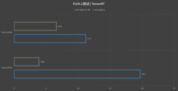 更快更强更AI，影驰GeForce RTX 5090 D大将评测