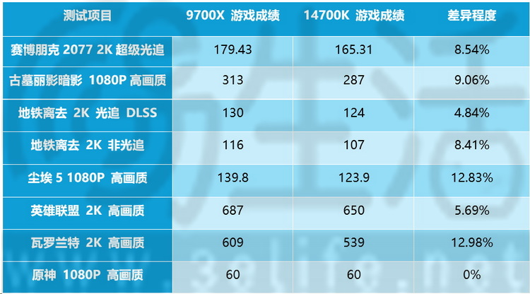 春节想要爽玩游戏？选对处理器实在很关键