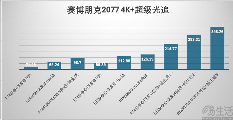 索泰RTX5090D 32GB Solid OC评测：开年核弹