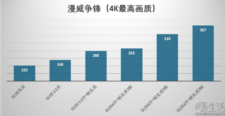 索泰RTX5090D 32GB Solid OC评测：开年核弹