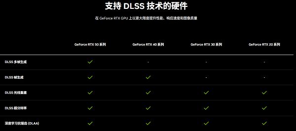 DLSS 4性能全力冲锋,耕升GeForce RTX 5080炫光OC值得拥有 DLSS 4性能全力冲锋,耕升GeForce RTX 5080炫光OC值得拥有