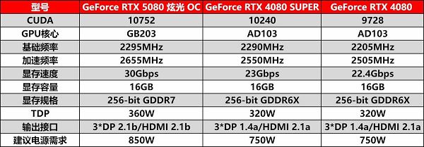 DLSS 4性能全力冲锋,耕升GeForce RTX 5080炫光OC值得拥有 DLSS 4性能全力冲锋,耕升GeForce RTX 5080炫光OC值得拥有