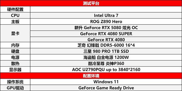DLSS 4性能全力冲锋,耕升GeForce RTX 5080炫光OC值得拥有 DLSS 4性能全力冲锋,耕升GeForce RTX 5080炫光OC值得拥有