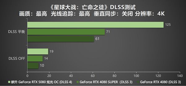 DLSS 4性能全力冲锋,耕升GeForce RTX 5080炫光OC值得拥有 DLSS 4性能全力冲锋,耕升GeForce RTX 5080炫光OC值得拥有