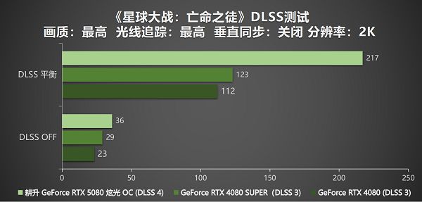 DLSS 4性能全力冲锋,耕升GeForce RTX 5080炫光OC值得拥有 DLSS 4性能全力冲锋,耕升GeForce RTX 5080炫光OC值得拥有