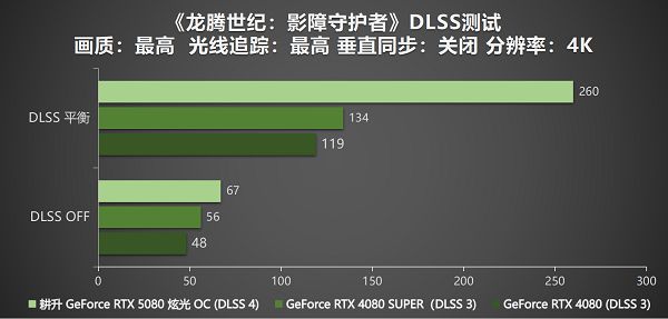 DLSS 4性能全力冲锋,耕升GeForce RTX 5080炫光OC值得拥有 DLSS 4性能全力冲锋,耕升GeForce RTX 5080炫光OC值得拥有