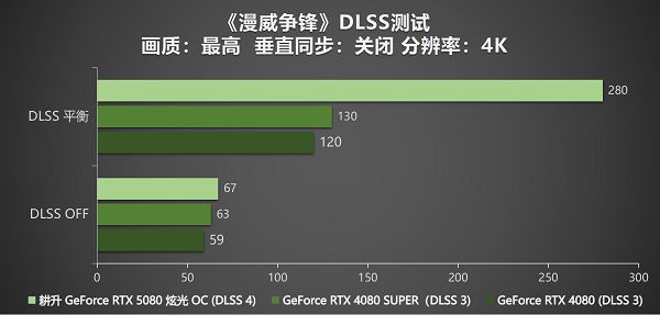 DLSS 4性能全力冲锋,耕升GeForce RTX 5080炫光OC值得拥有 DLSS 4性能全力冲锋,耕升GeForce RTX 5080炫光OC值得拥有