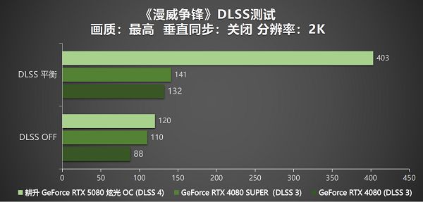 DLSS 4性能全力冲锋,耕升GeForce RTX 5080炫光OC值得拥有 DLSS 4性能全力冲锋,耕升GeForce RTX 5080炫光OC值得拥有
