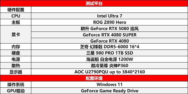 耕风御影，刮起更强的风暴！耕升RTX 5080追风性能解禁
