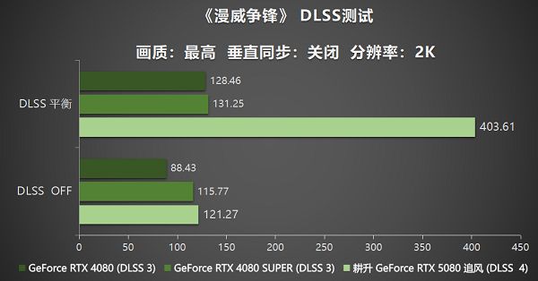耕风御影，刮起更强的风暴！耕升RTX 5080追风性能解禁