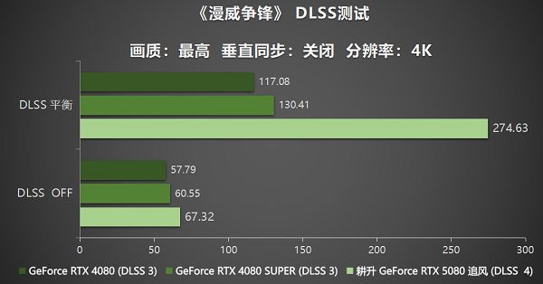 耕风御影，刮起更强的风暴！耕升RTX 5080追风性能解禁