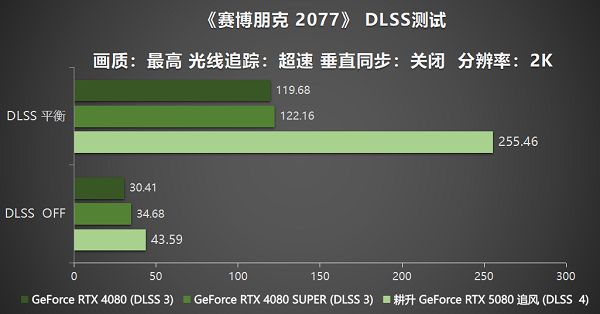 耕风御影，刮起更强的风暴！耕升RTX 5080追风性能解禁